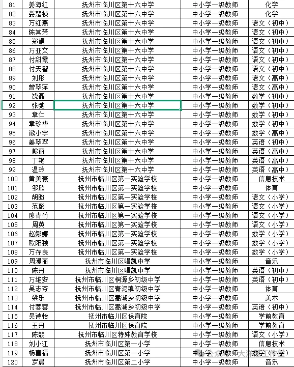 抚州职称这么好评？