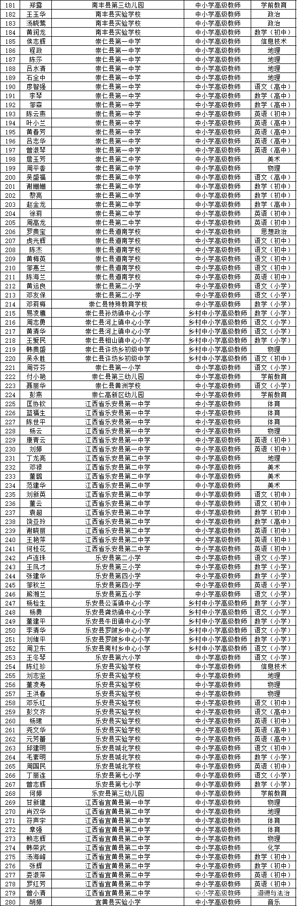 抚州职称这么好评？