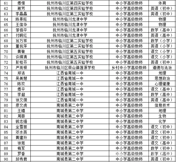 抚州职称这么好评？