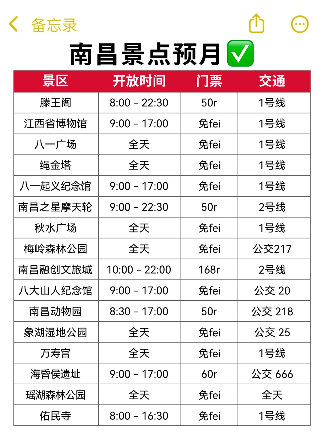 这就是南昌现状… 没来的听劝！！