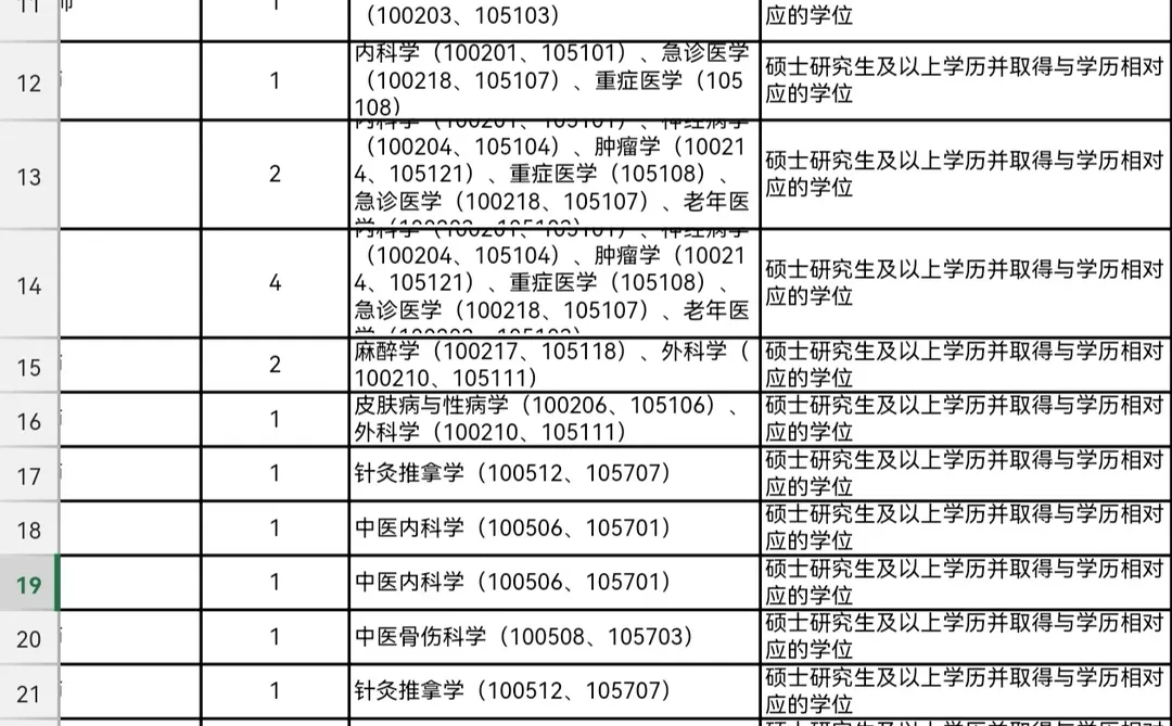 招279人！赣州市事业单位招聘高层次人才