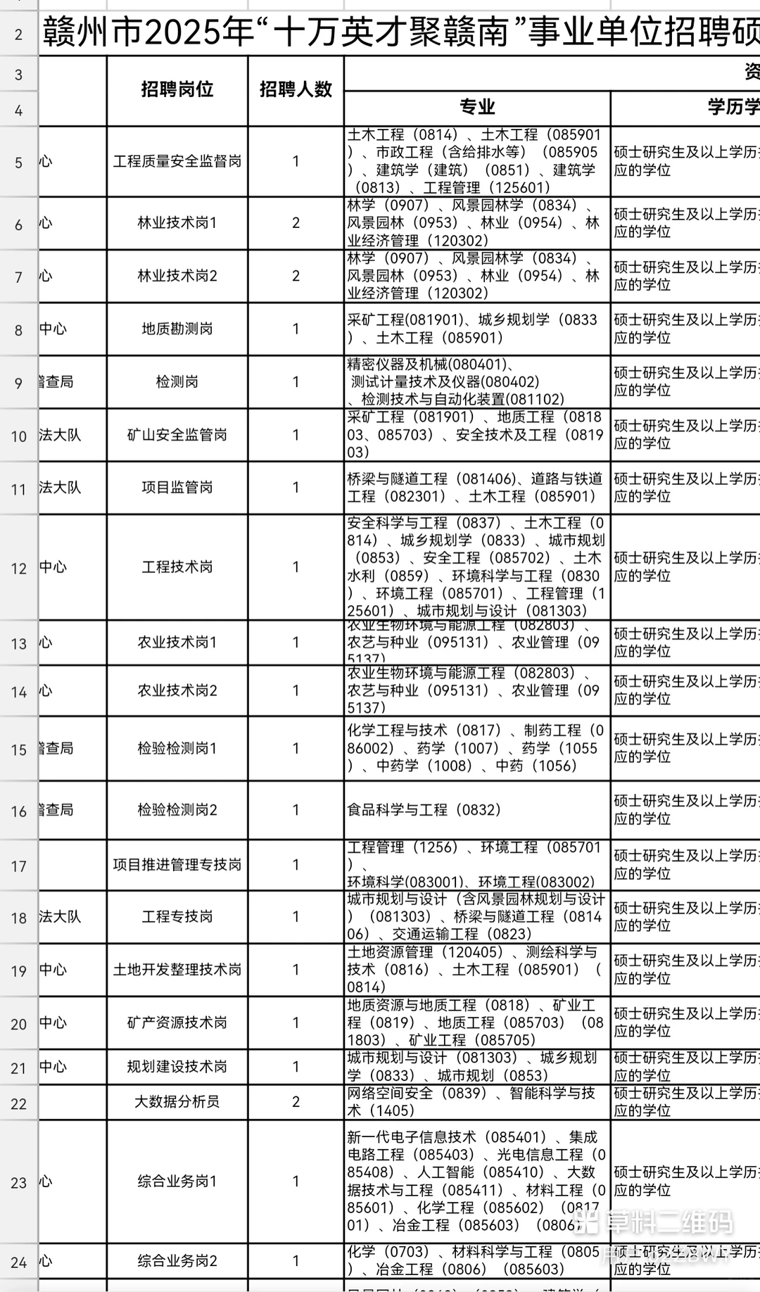 招279人！赣州市事业单位招聘高层次人才