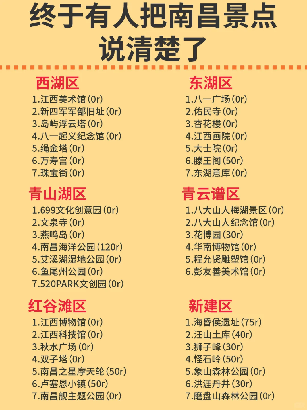 终于有人把南昌玩什么说明白了！