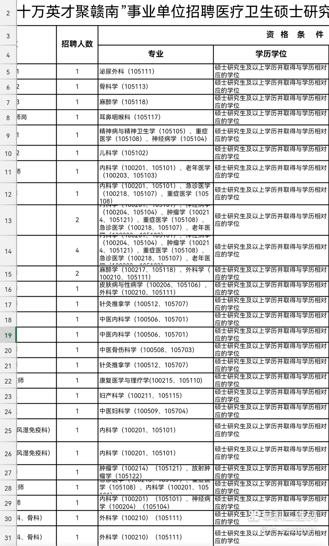 招279人！赣州市事业单位招聘高层次人才