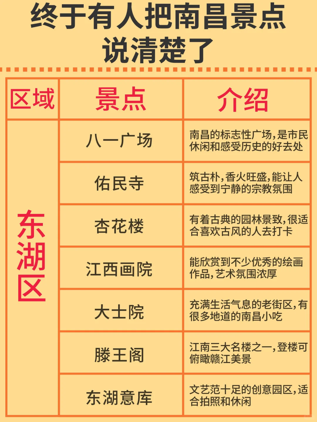 终于有人把南昌玩什么说明白了！