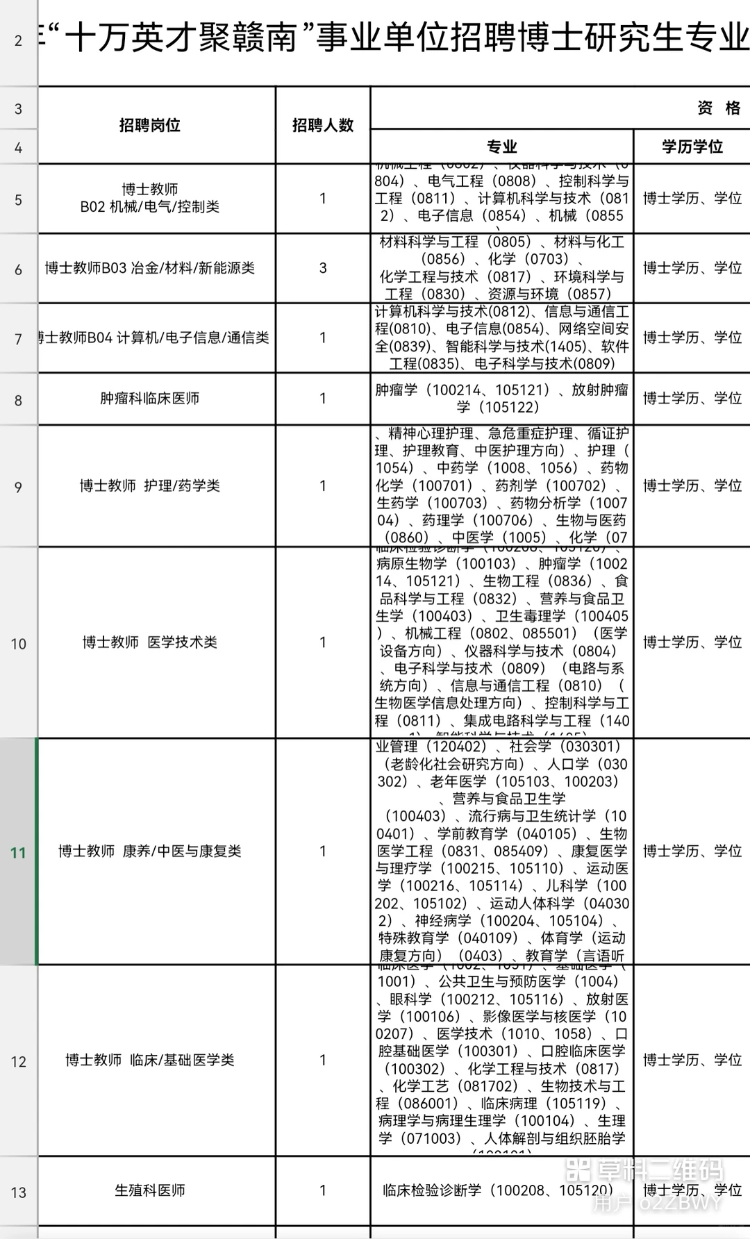 招279人！赣州市事业单位招聘高层次人才