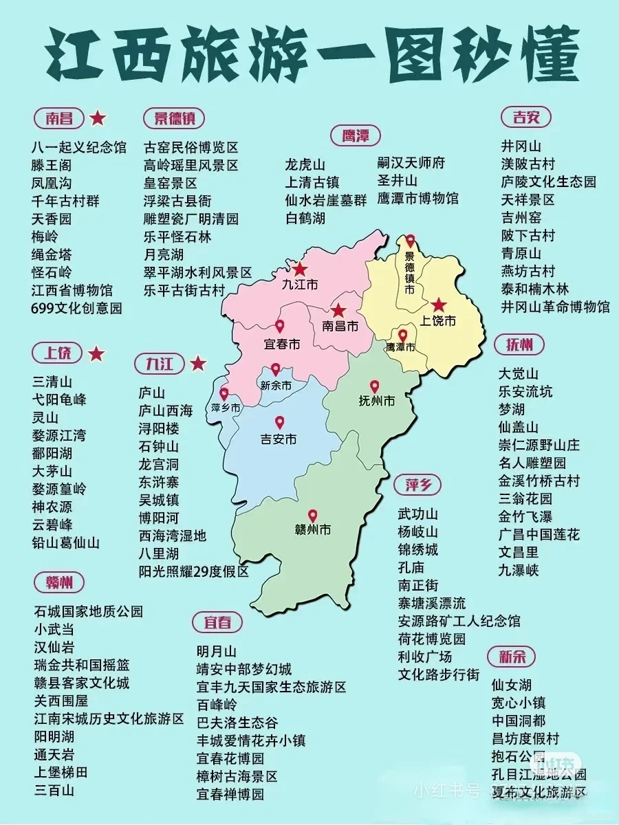 江西南昌八月旅游，求个推荐