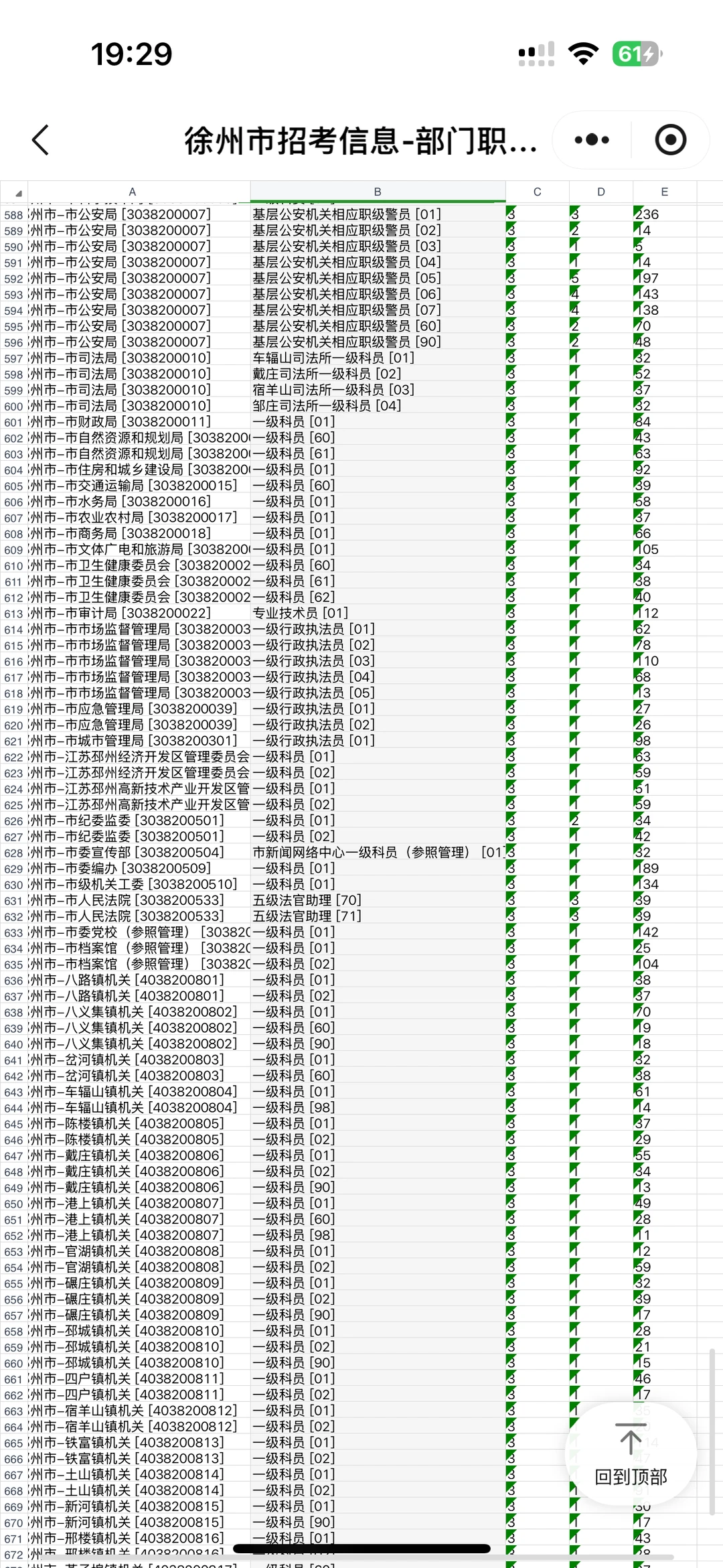 26徐州省考报名人数来啦❗️
