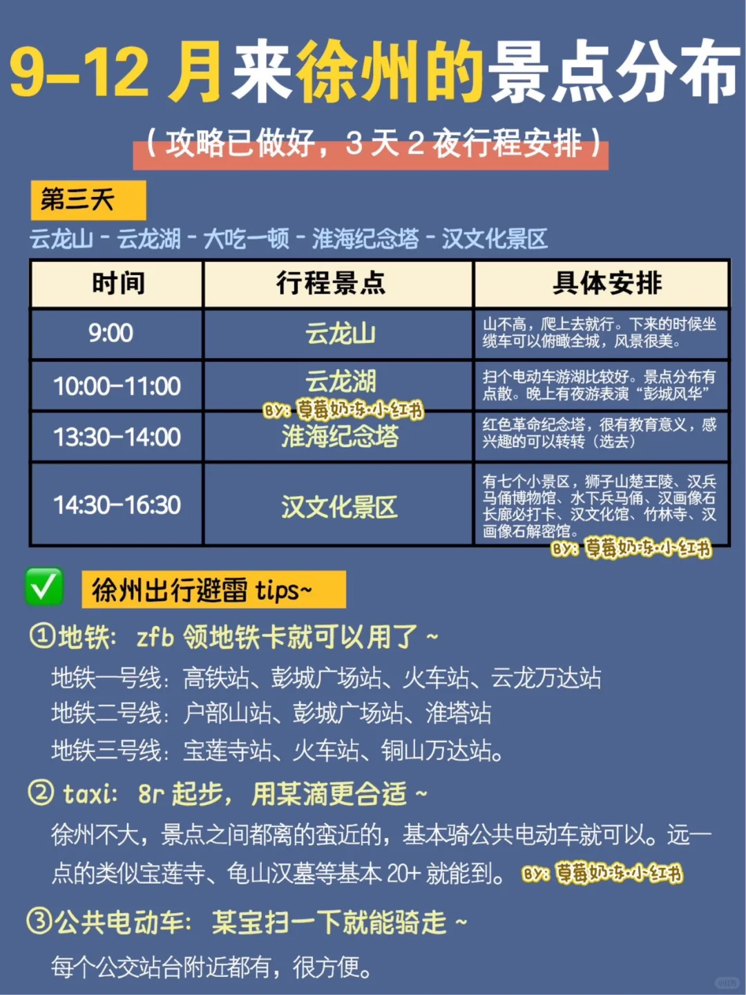 徐州 | 不绕路，靠这份手绘地图🗺️轻松搞定❗