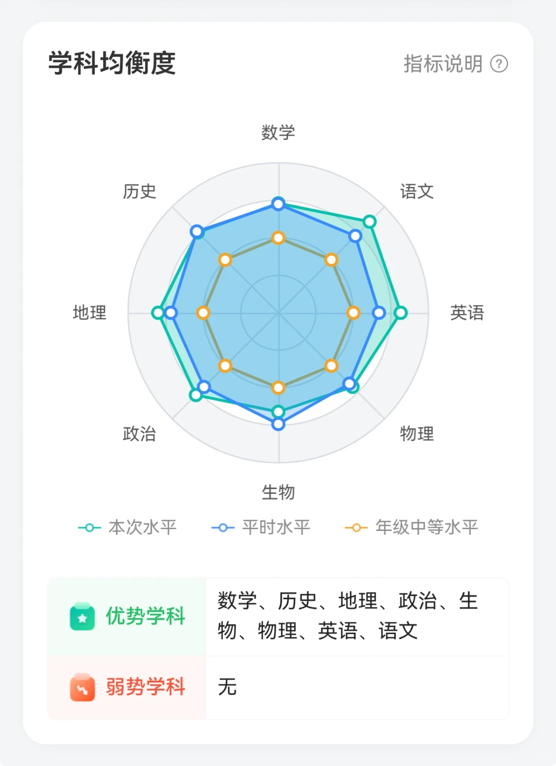 徐州树德八年级期中，这个成绩全市能排第几