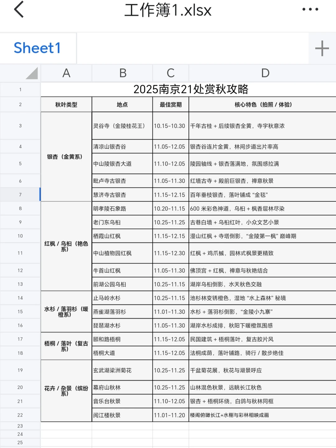 2025年南京赏秋攻略