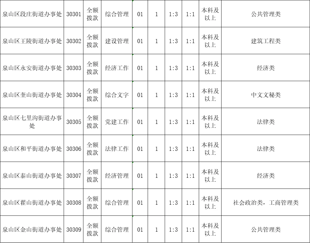 徐州事业单位-街道办34人