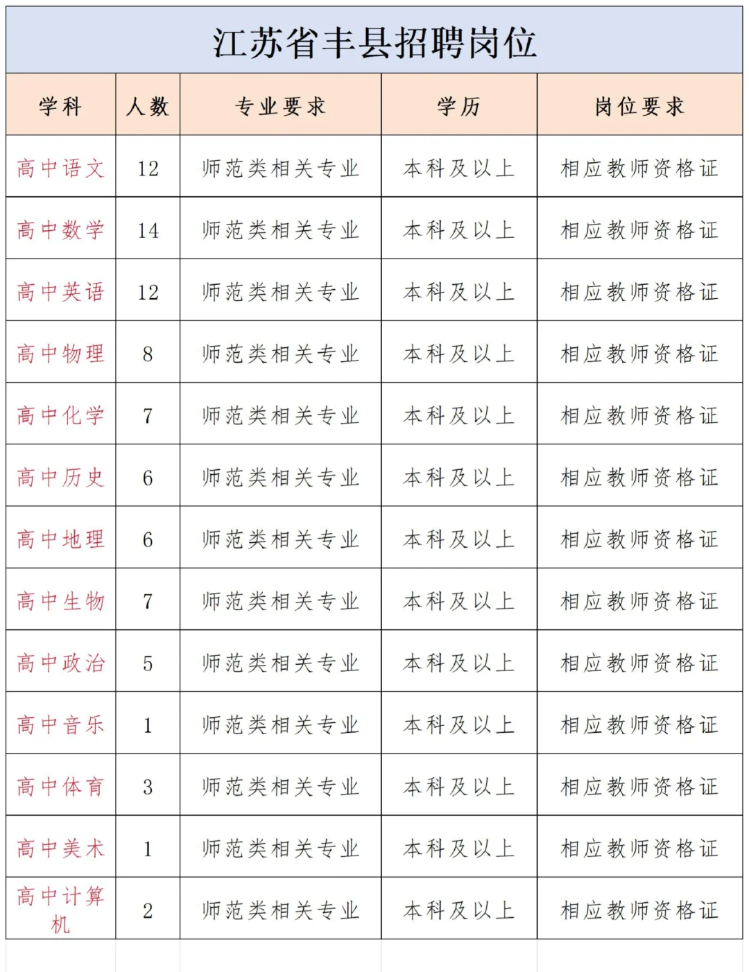 2026江苏徐州丰县创新育人学校招聘教师84人