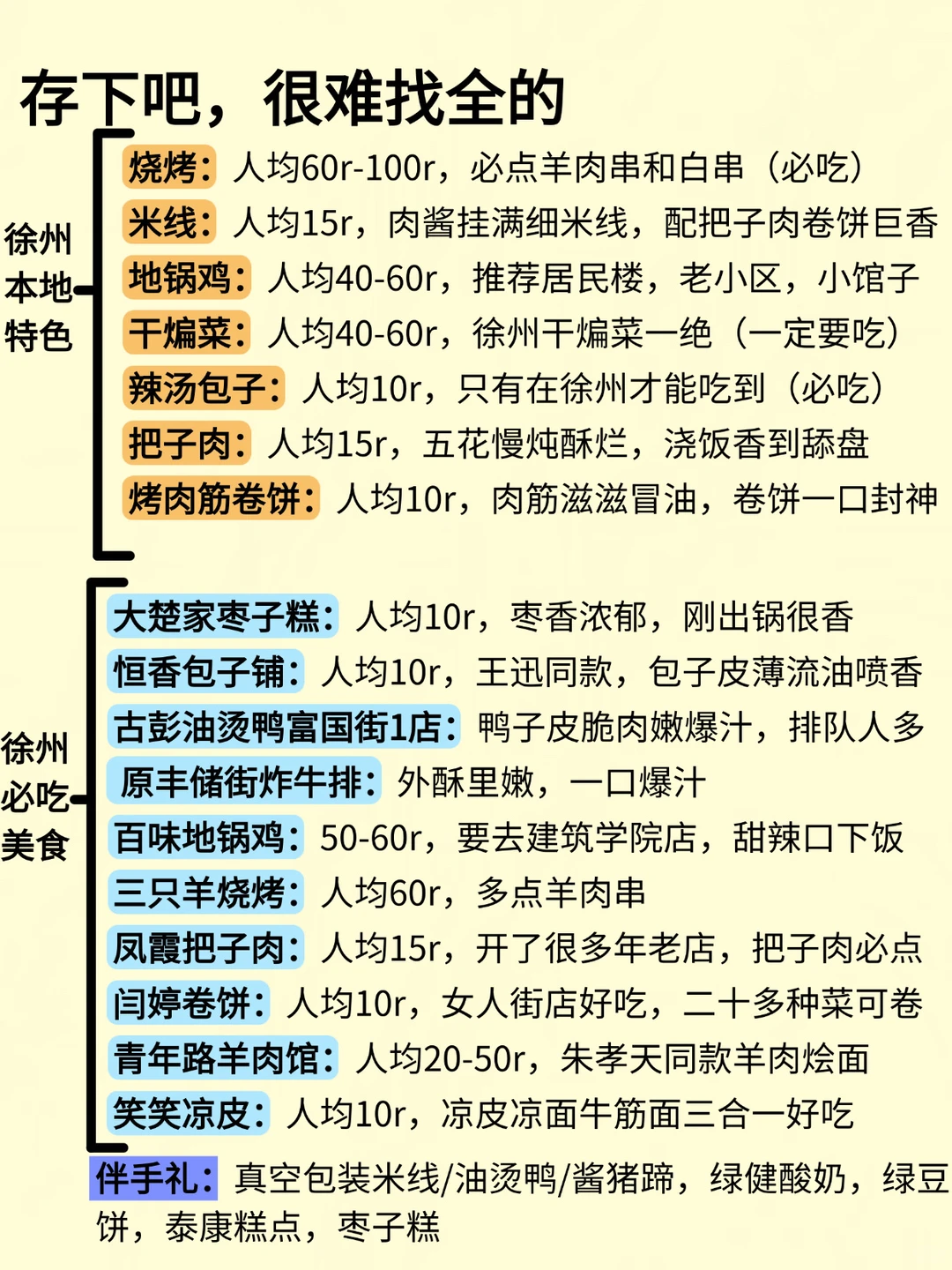 刚从徐州回来！两个人总结的亲身经验！
