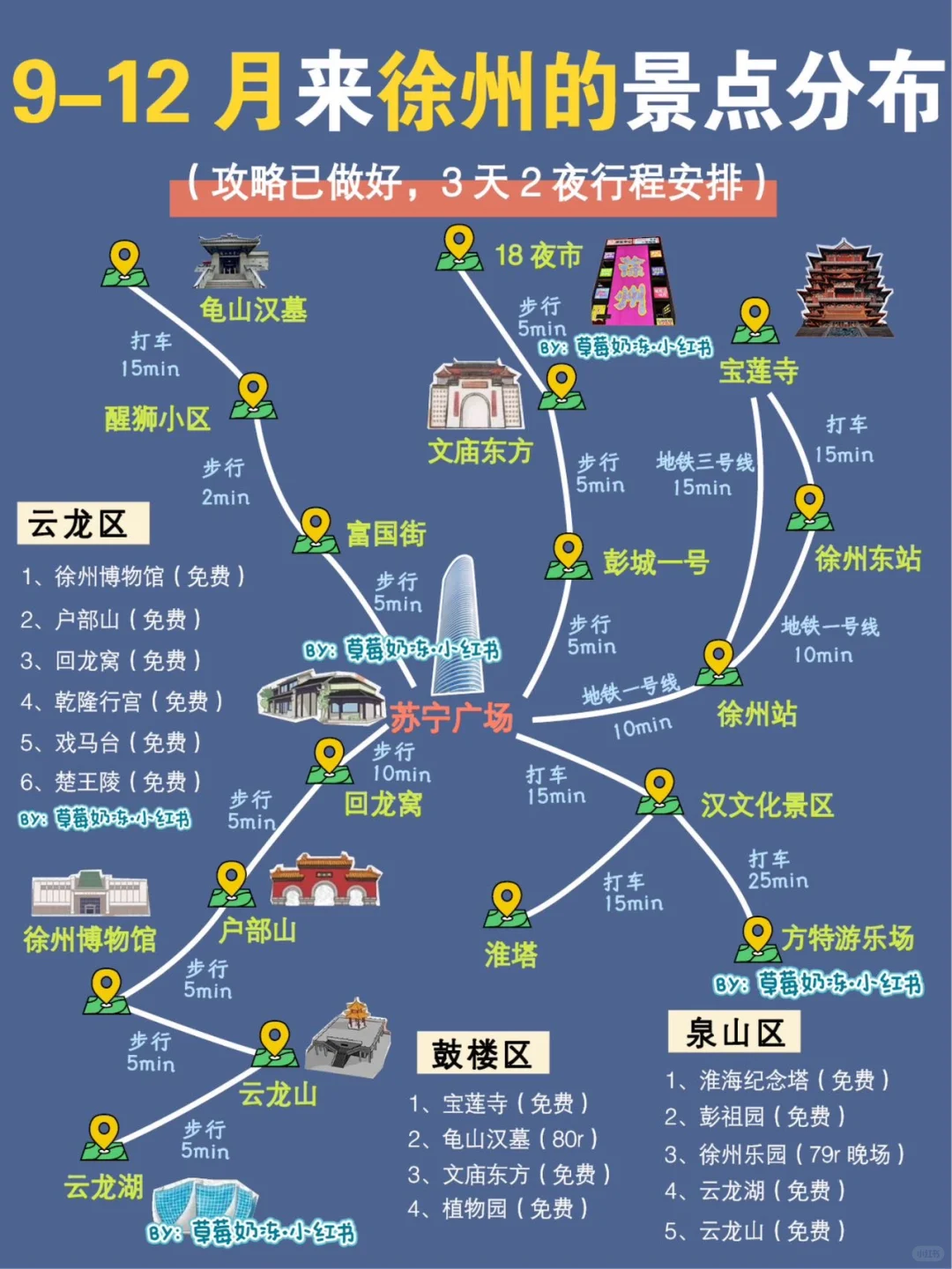 徐州 | 不绕路，靠这份手绘地图🗺️轻松搞定❗