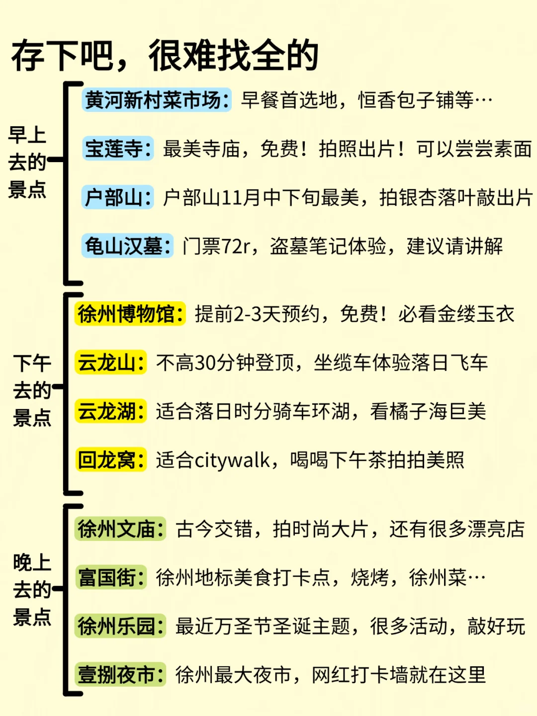 刚从徐州回来！两个人总结的亲身经验！