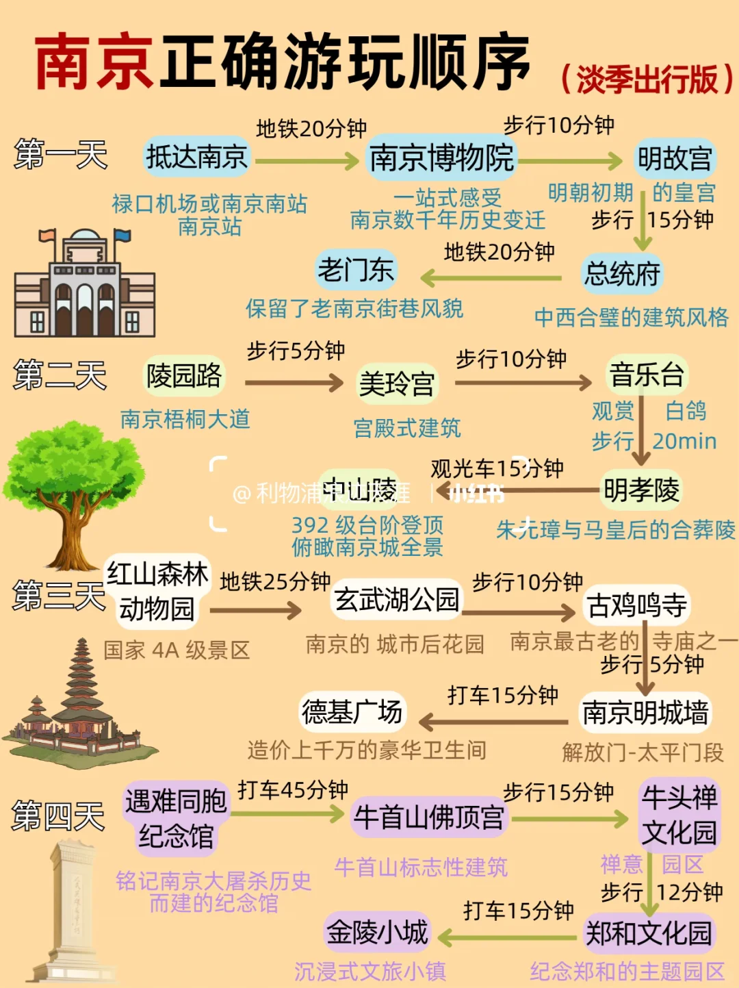 10-12月南京的正确游玩顺序 不费腿