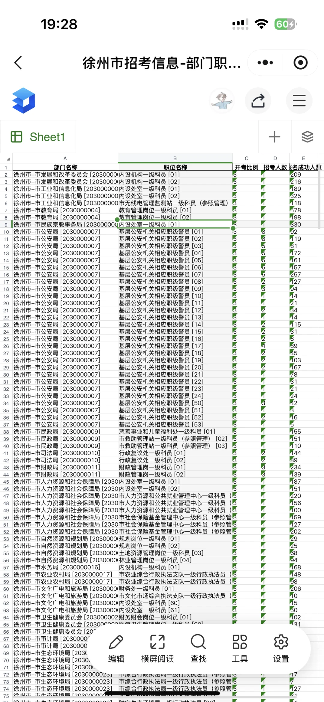 26徐州省考报名人数来啦❗️