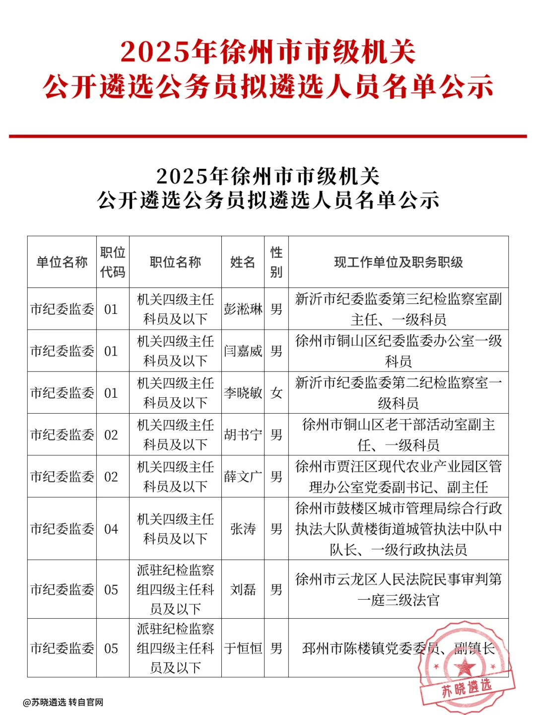 2025年徐州市公开遴选拟任名单/累计62人！