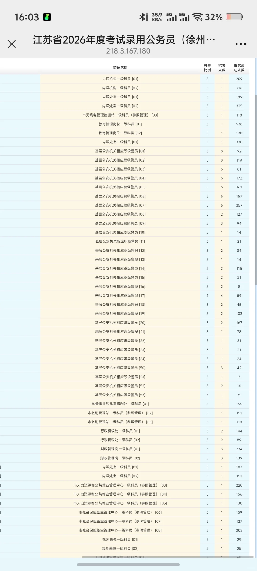 26年徐州省考报名人数，全省汇总中❗