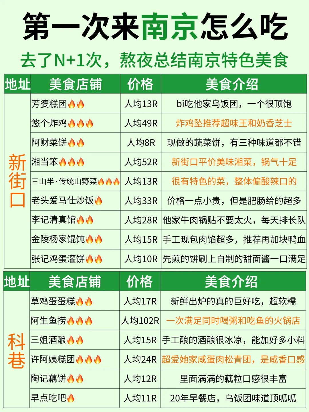 去南京带上这份南京美食攻略就够了（吃喝版）