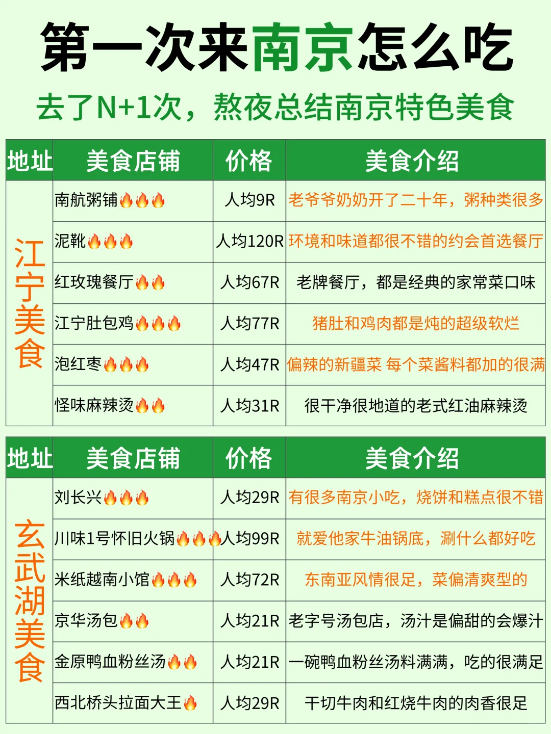 去南京带上这份南京美食攻略就够了（吃喝版）