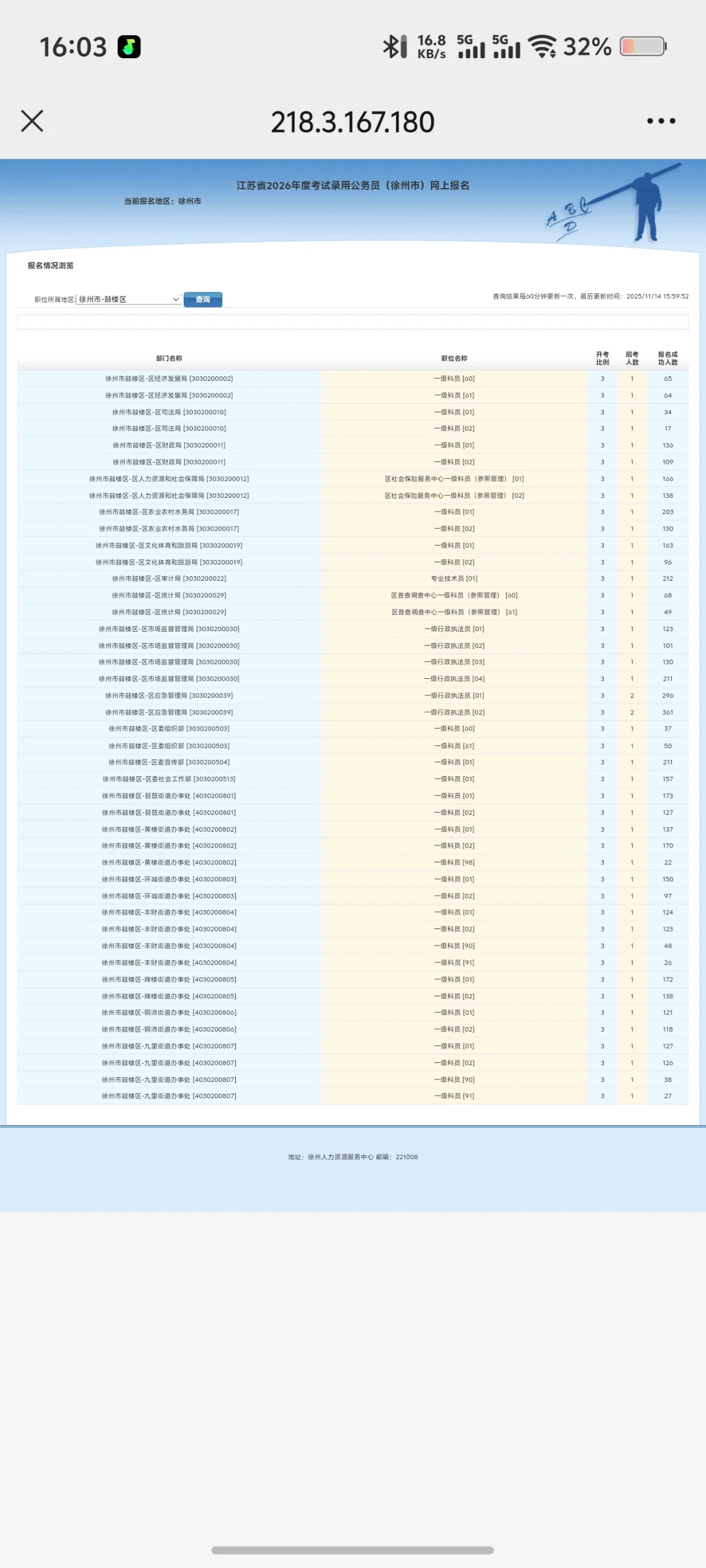 26年徐州省考报名人数，全省汇总中❗