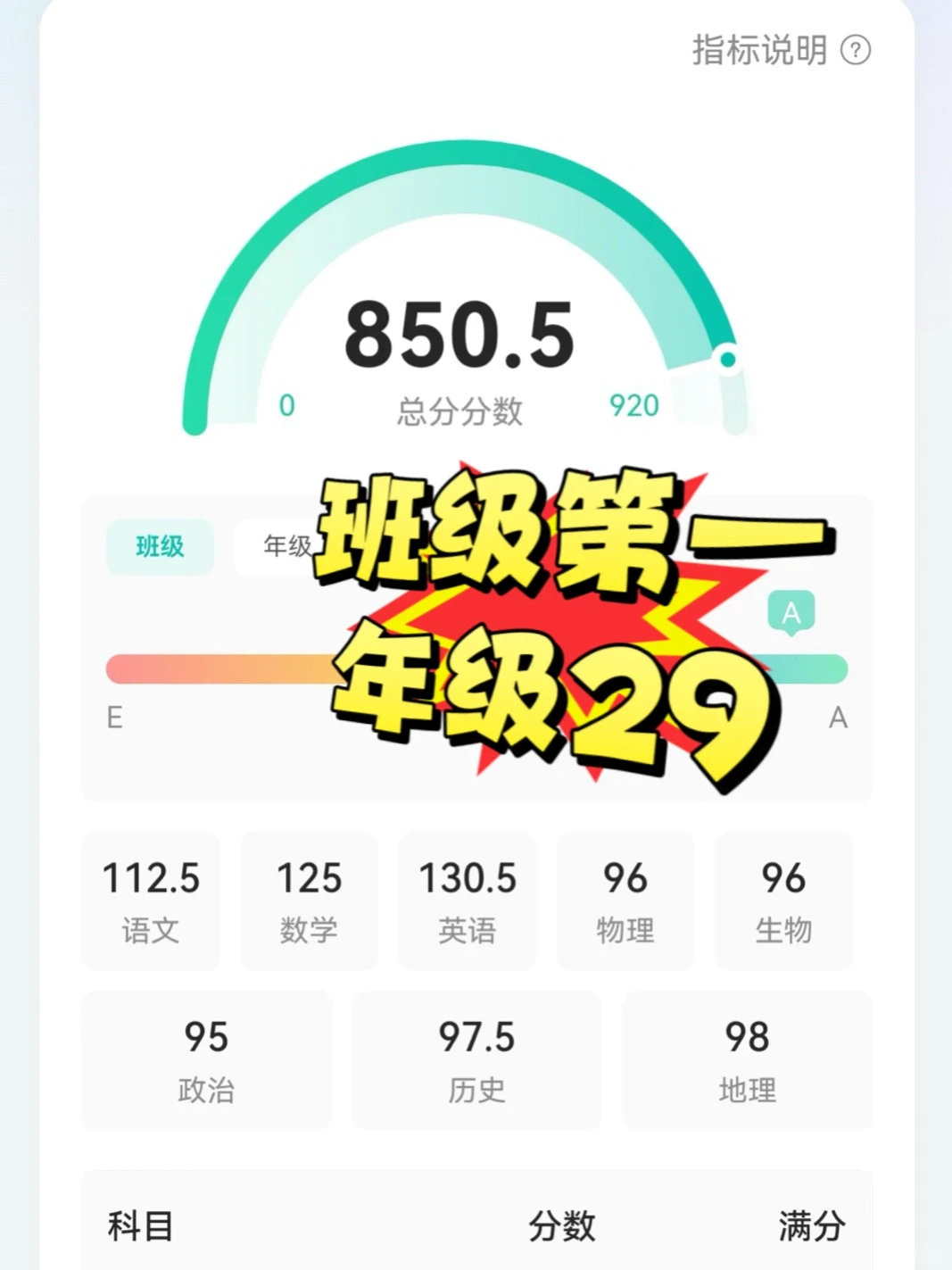 徐州树德八年级期中，这个成绩全市能排第几