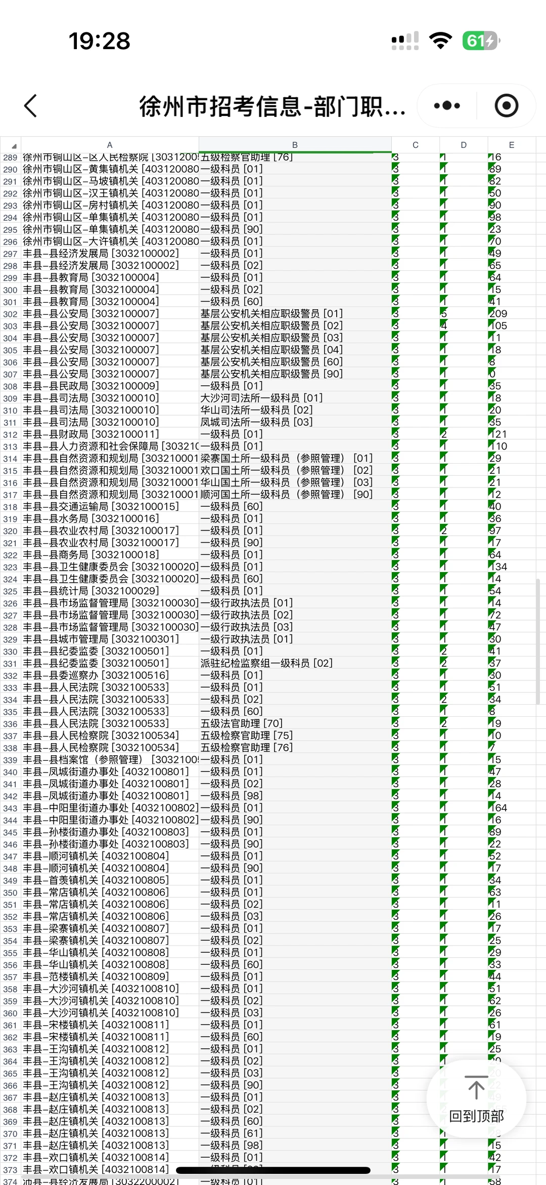 26徐州省考报名人数来啦❗️
