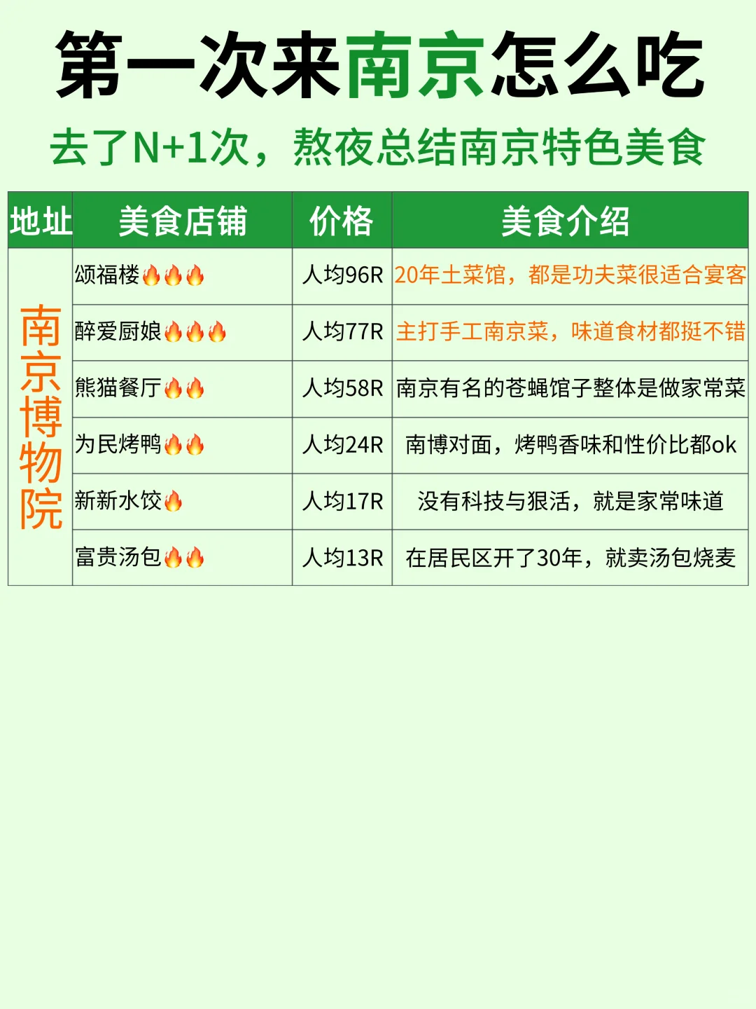 去南京带上这份南京美食攻略就够了（吃喝版）