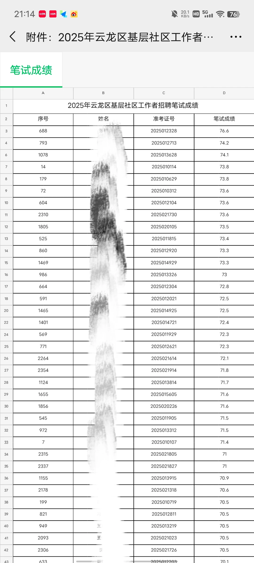 今年徐州云龙社工这分数认真的吗😰