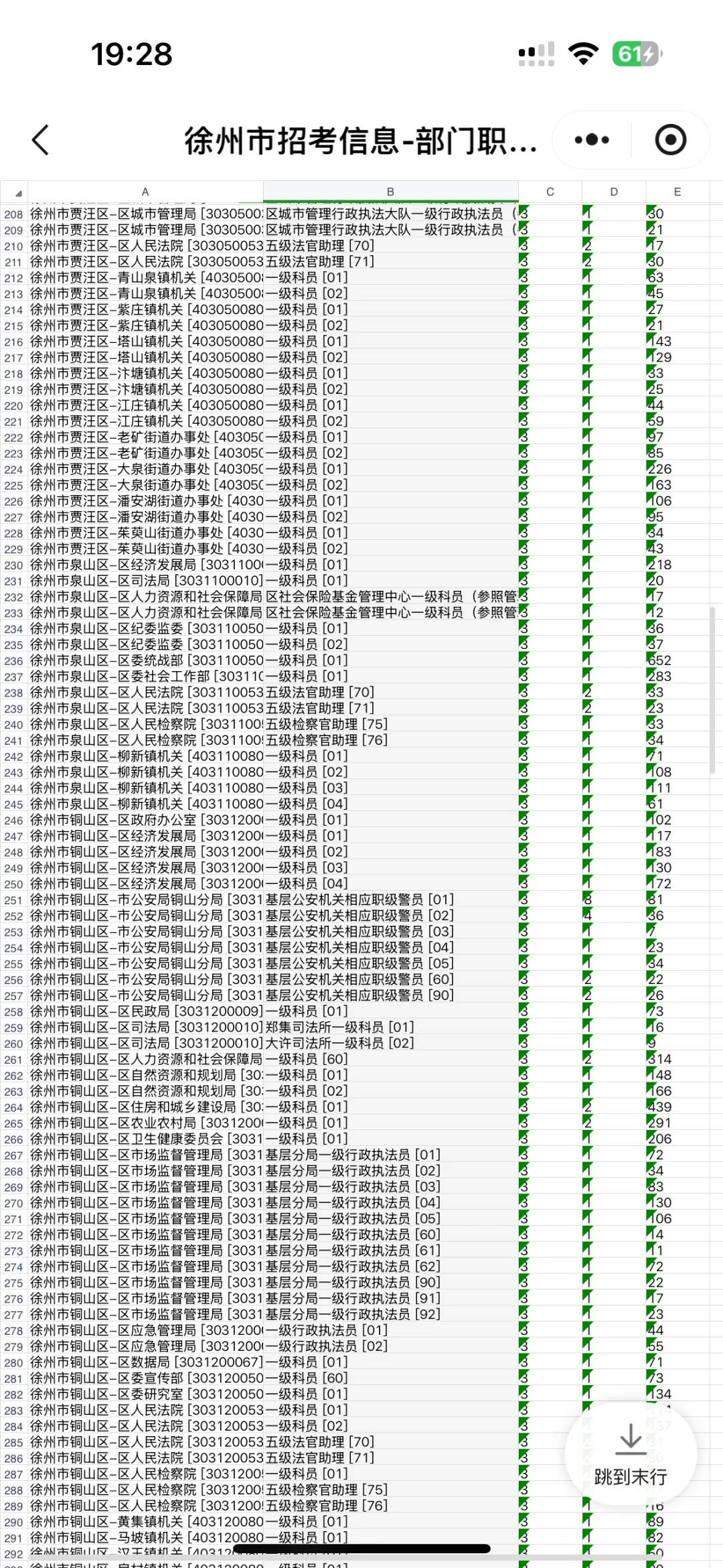 26徐州省考报名人数来啦❗️