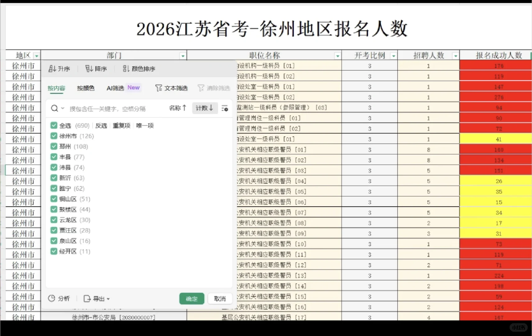 2026江苏省考徐州地区报名最少十个岗位