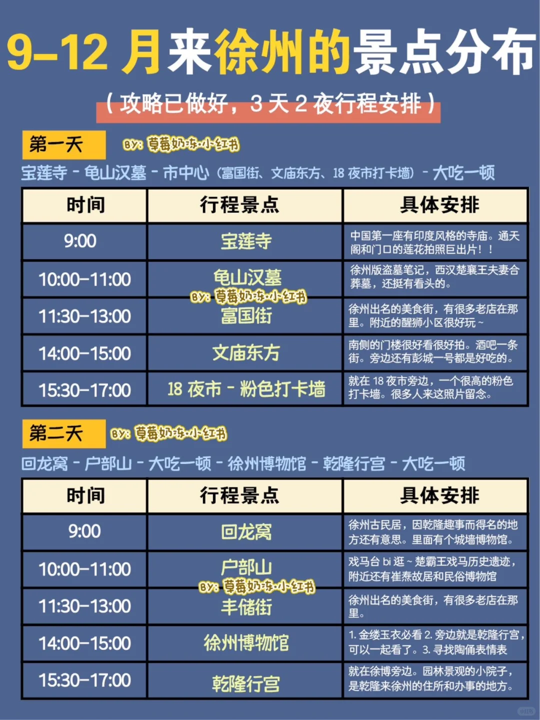 徐州 | 不绕路，靠这份手绘地图🗺️轻松搞定❗