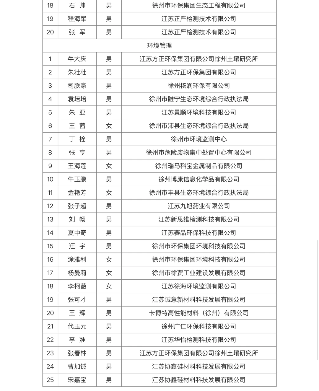 徐州市生态环境工程中级职称评审通过名单