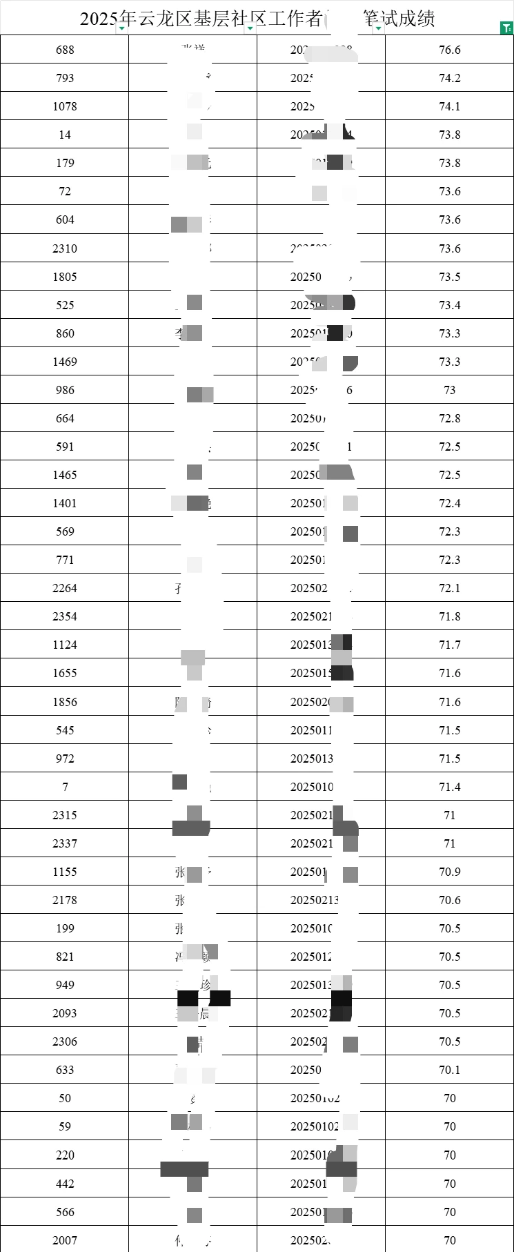 徐州社工笔试通过准备面试啦