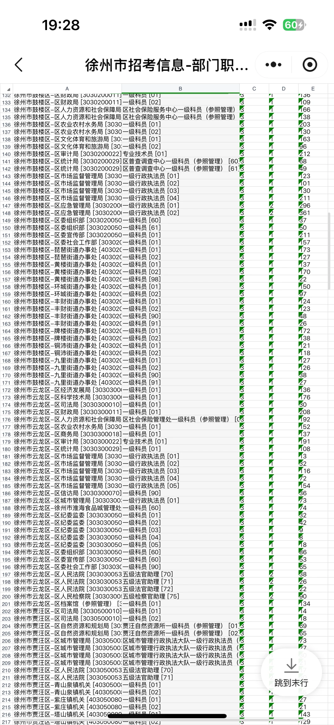 26徐州省考报名人数来啦❗️