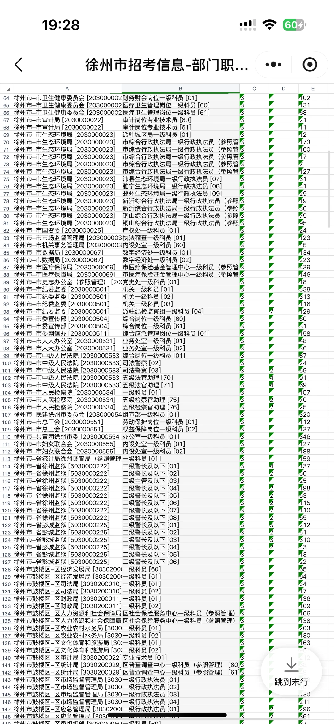 26徐州省考报名人数来啦❗️
