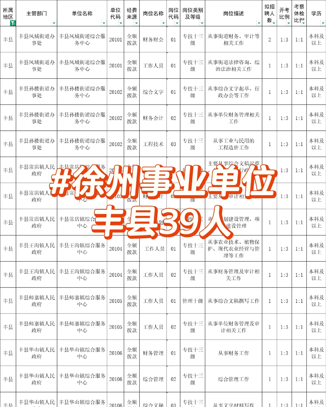25徐州事业单位-丰县39人