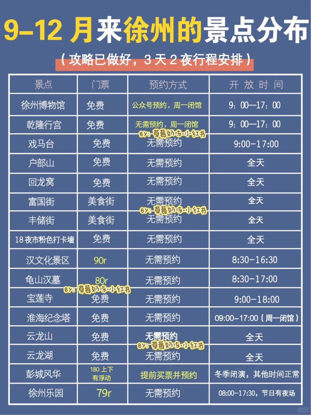 徐州 | 不绕路，靠这份手绘地图🗺️轻松搞定❗