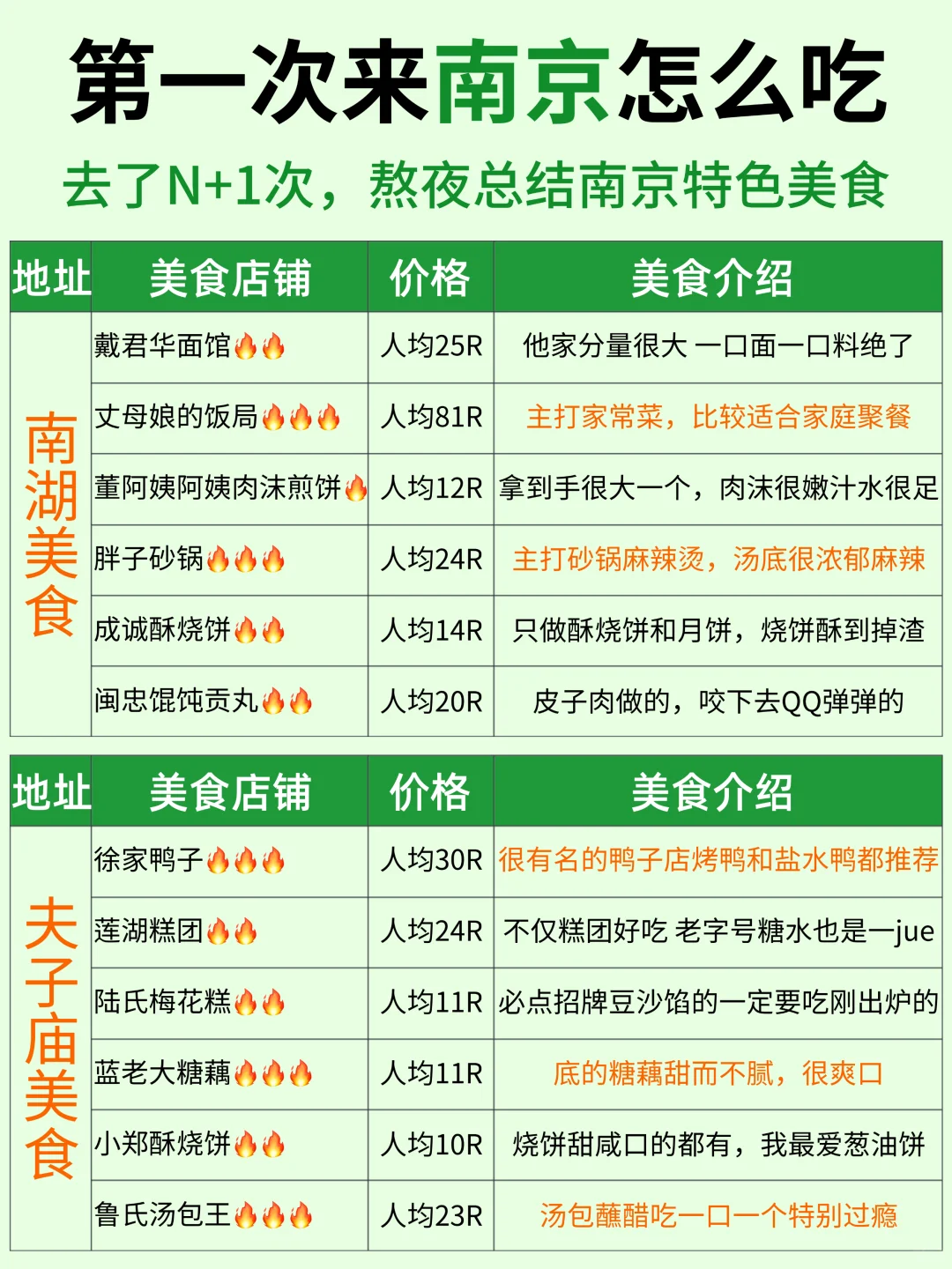 去南京带上这份南京美食攻略就够了（吃喝版）