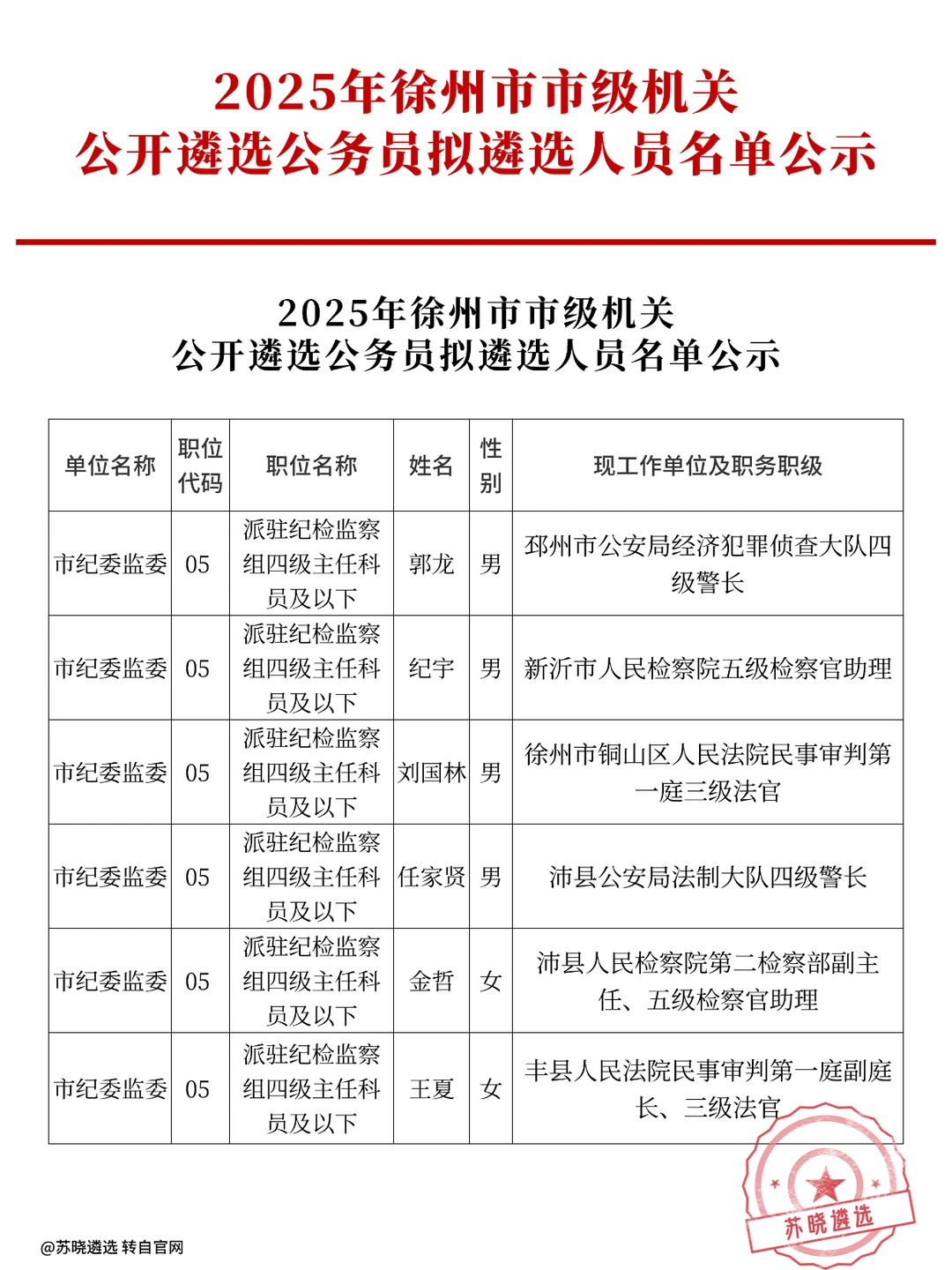 2025年徐州市公开遴选拟任名单/累计62人！