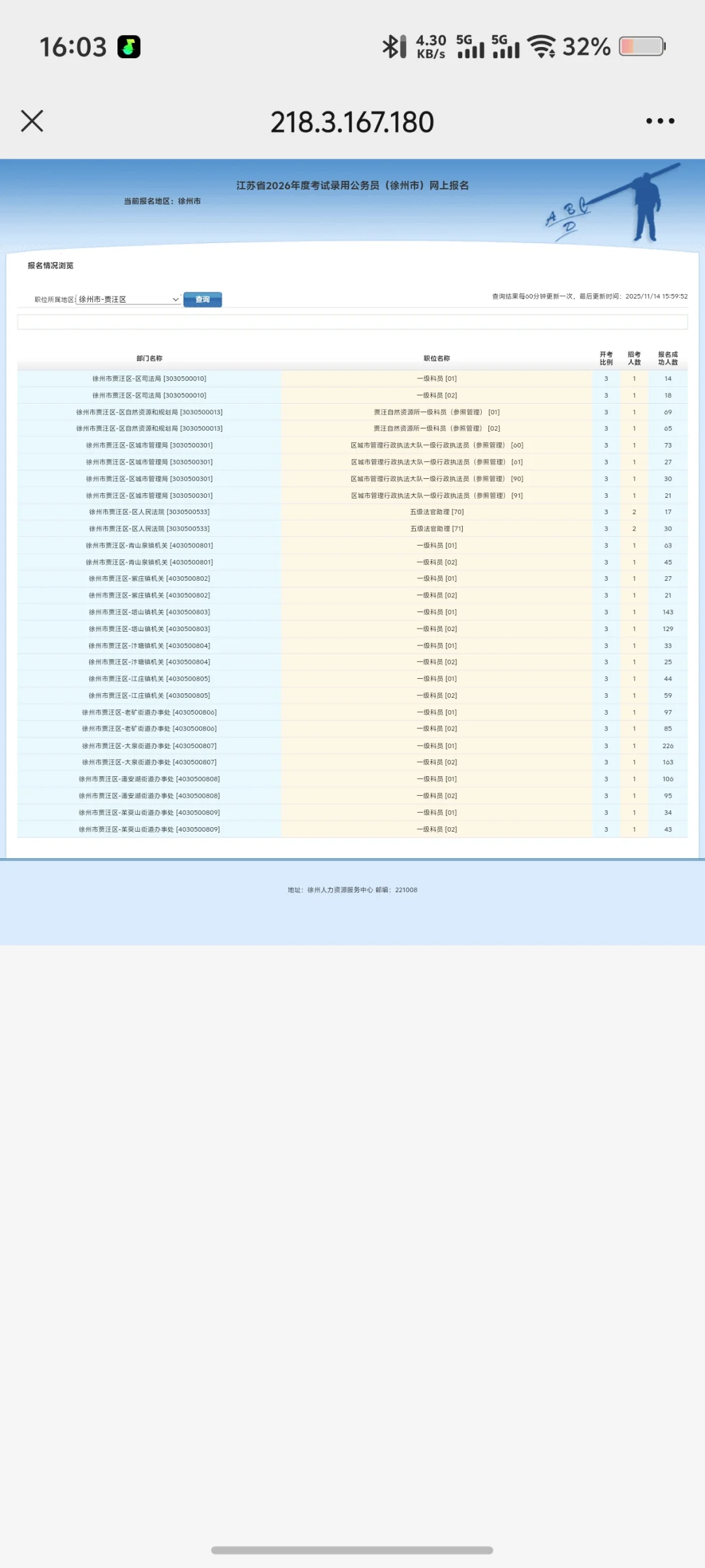 26年徐州省考报名人数，全省汇总中❗