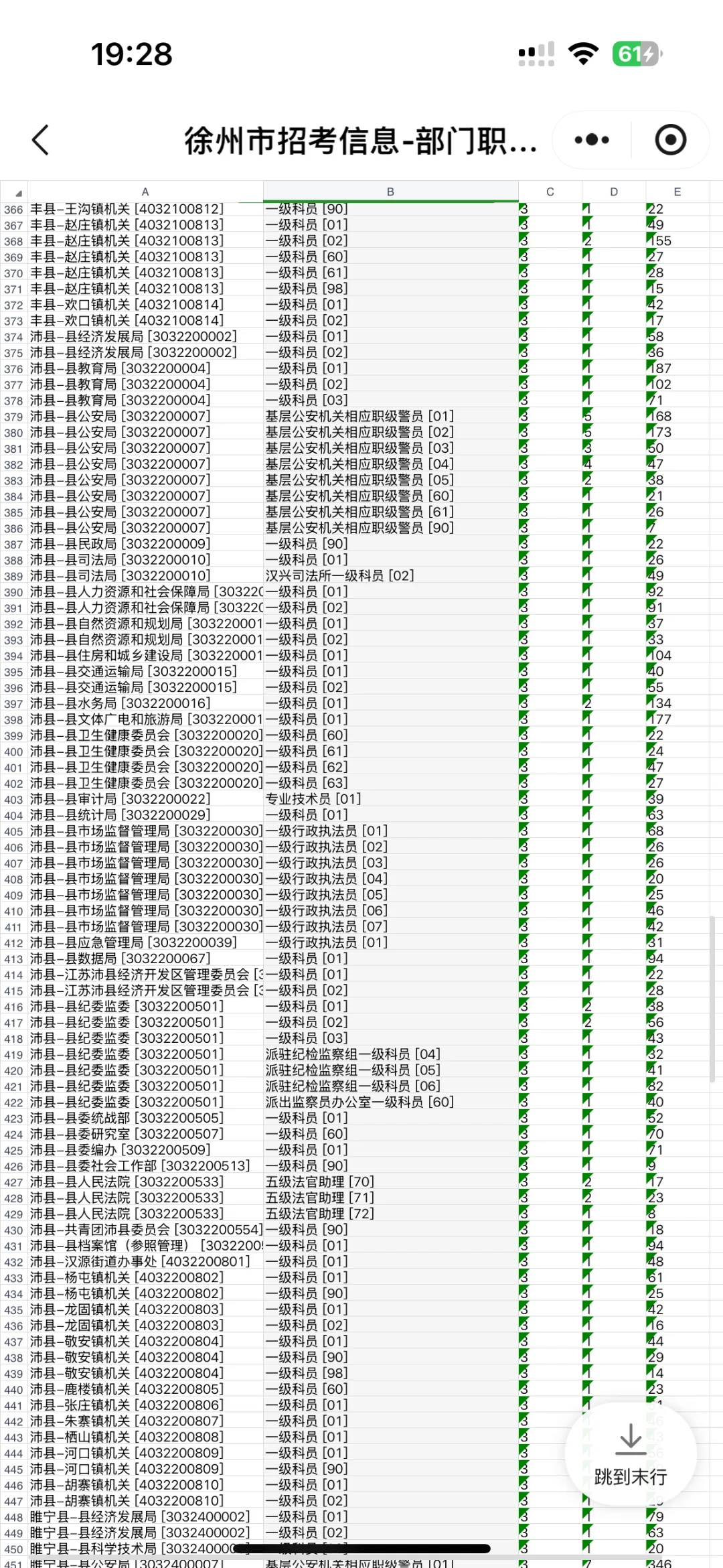26徐州省考报名人数来啦❗️