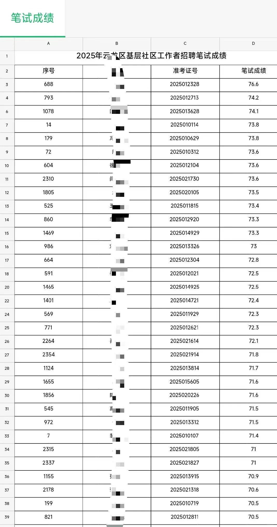 徐州云龙社工成绩