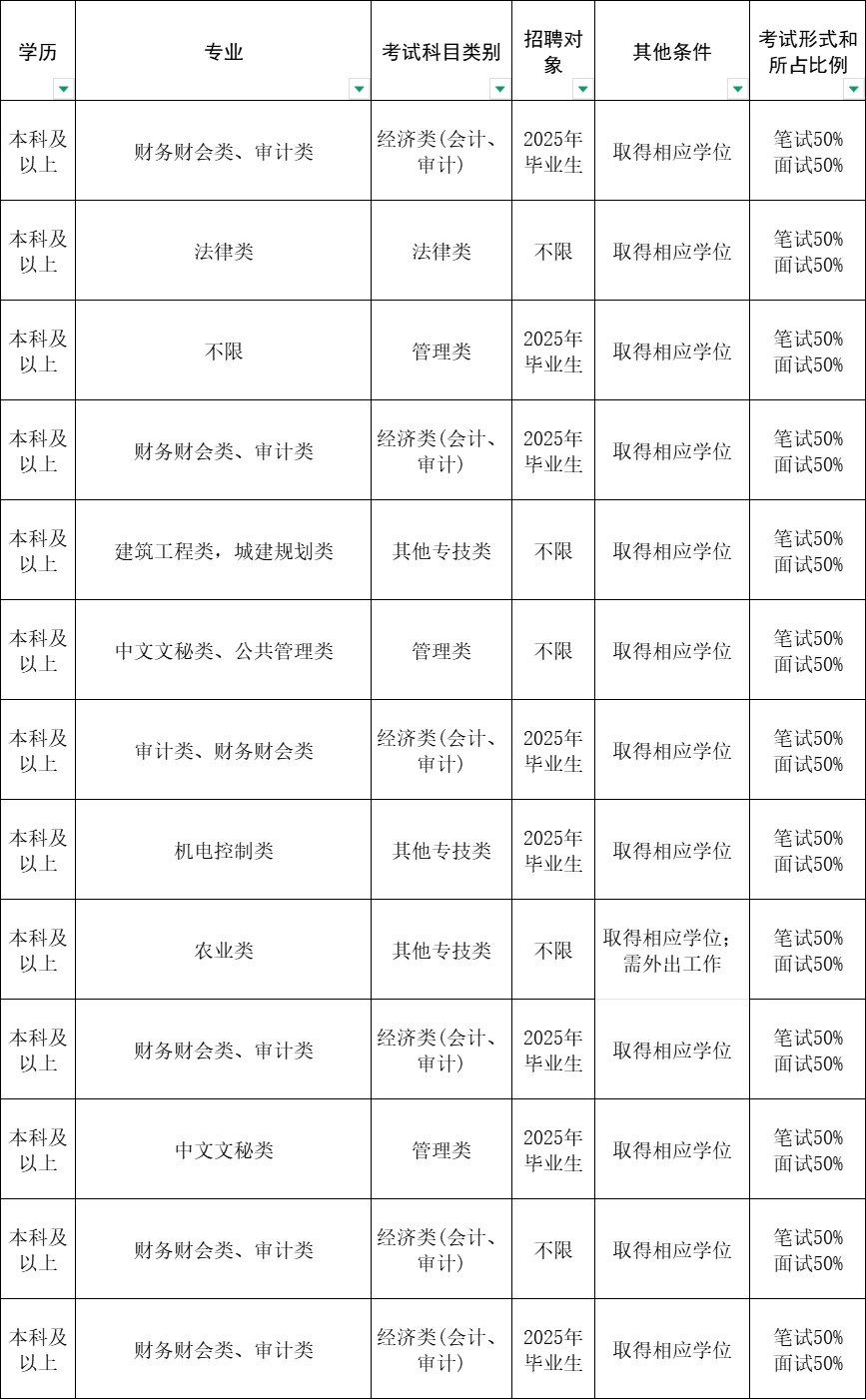 25徐州事业单位-丰县39人