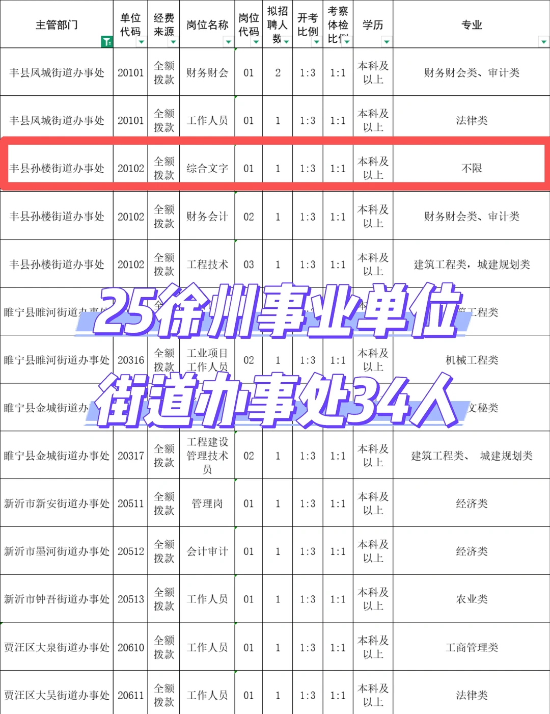 徐州事业单位-街道办34人