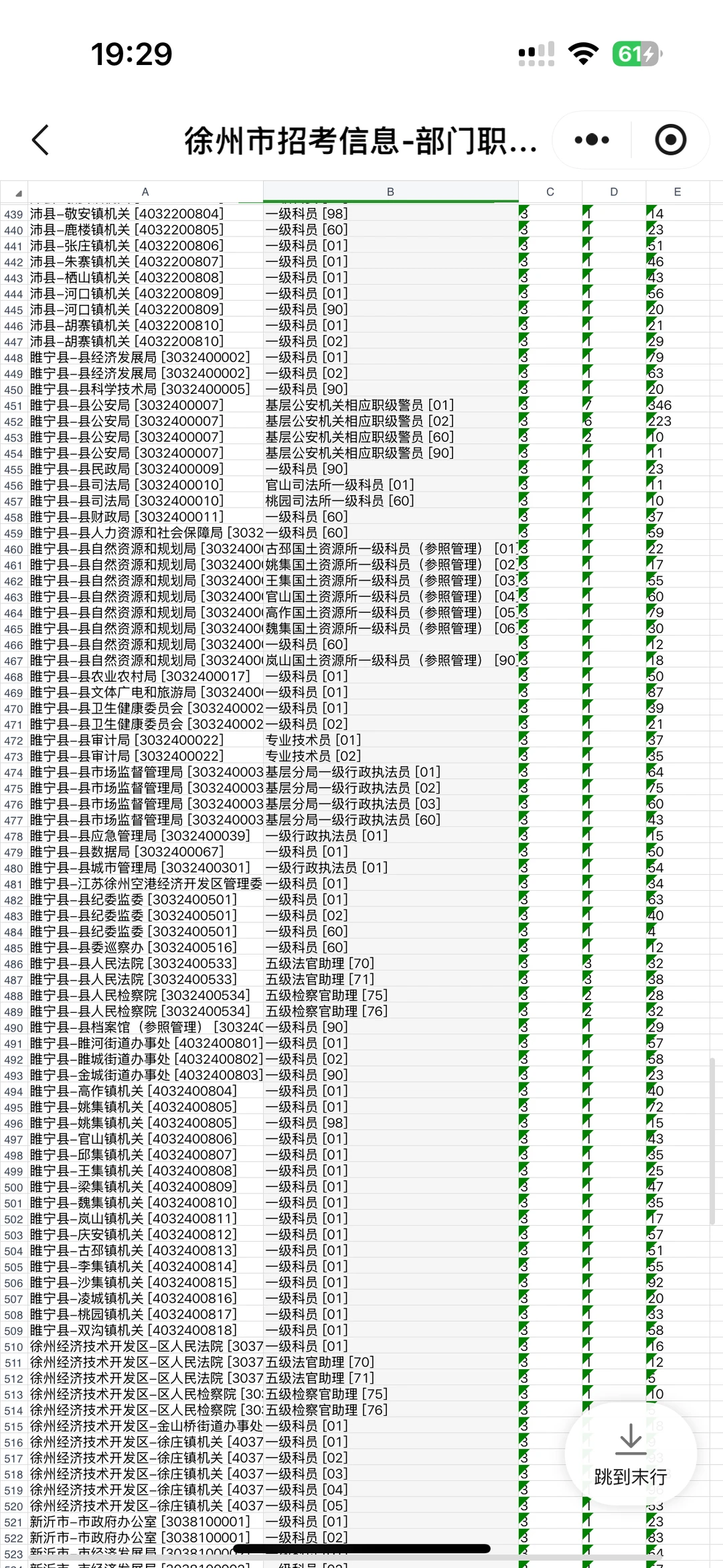 26徐州省考报名人数来啦❗️
