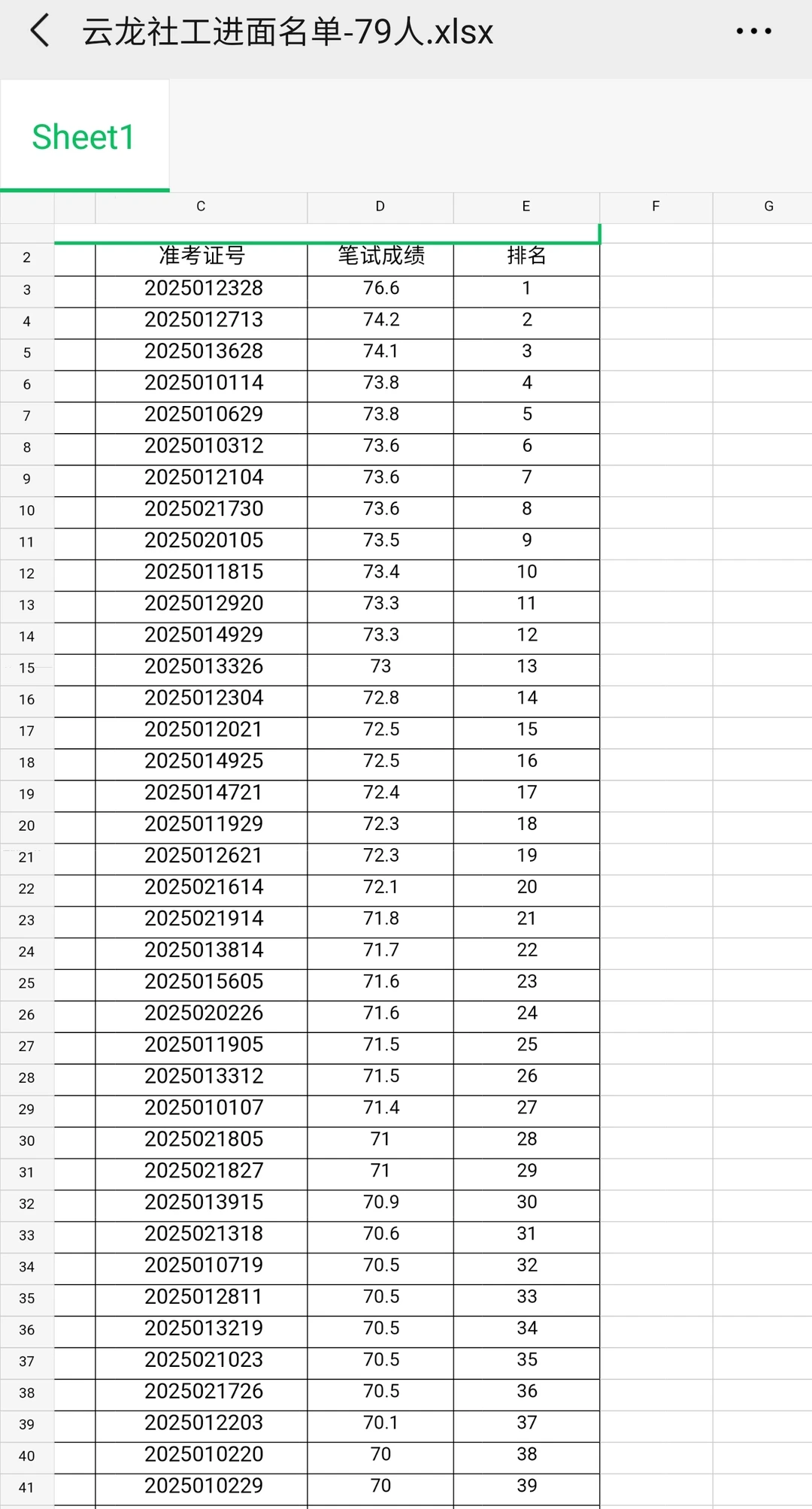 徐州云龙社工出成绩了！