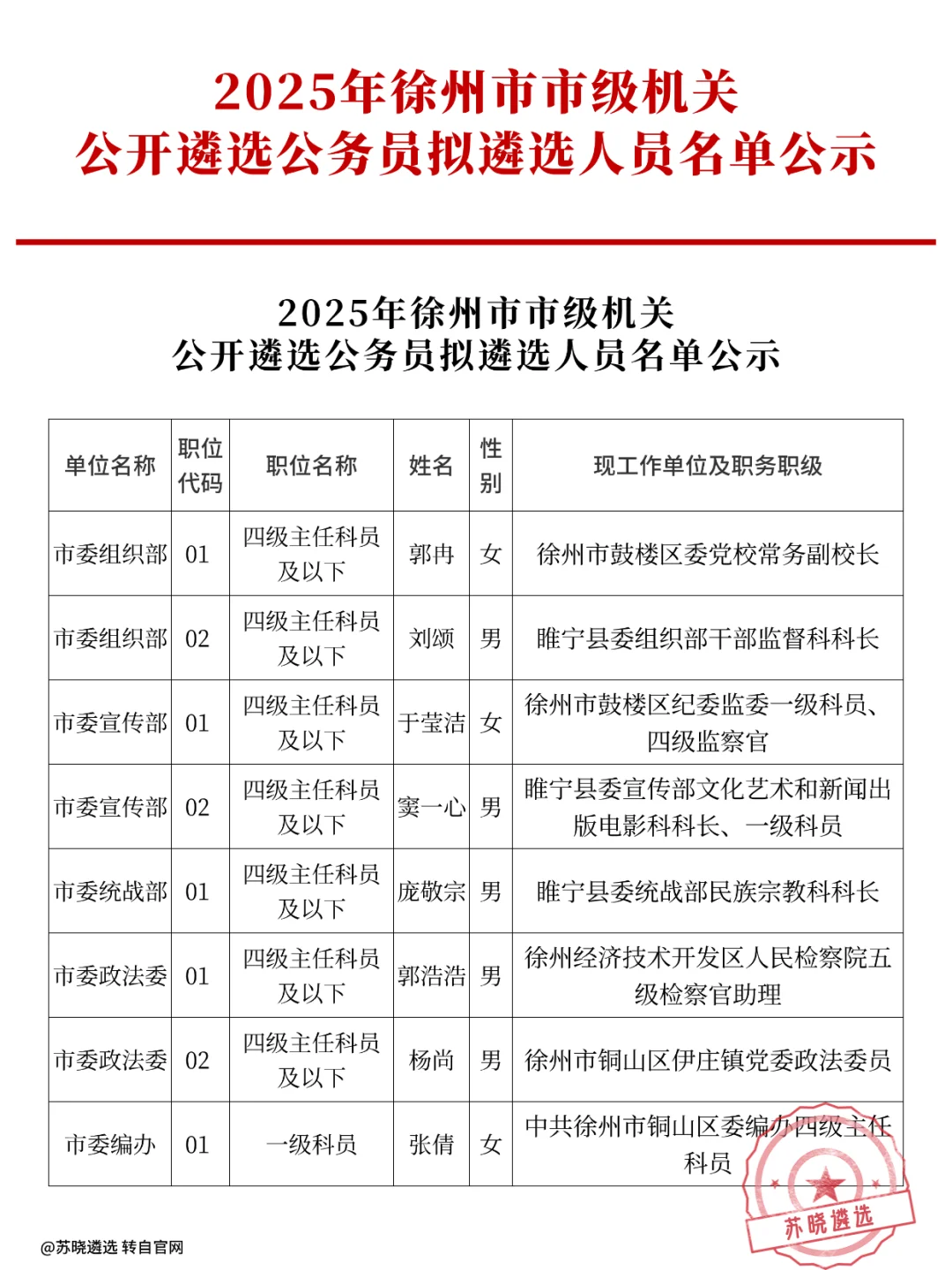2025年徐州市公开遴选拟任名单/累计62人！